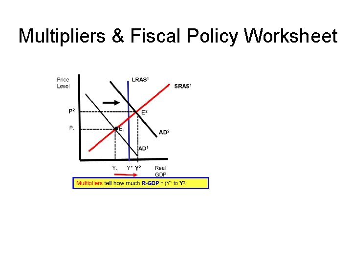 Multipliers & Fiscal Policy Worksheet 