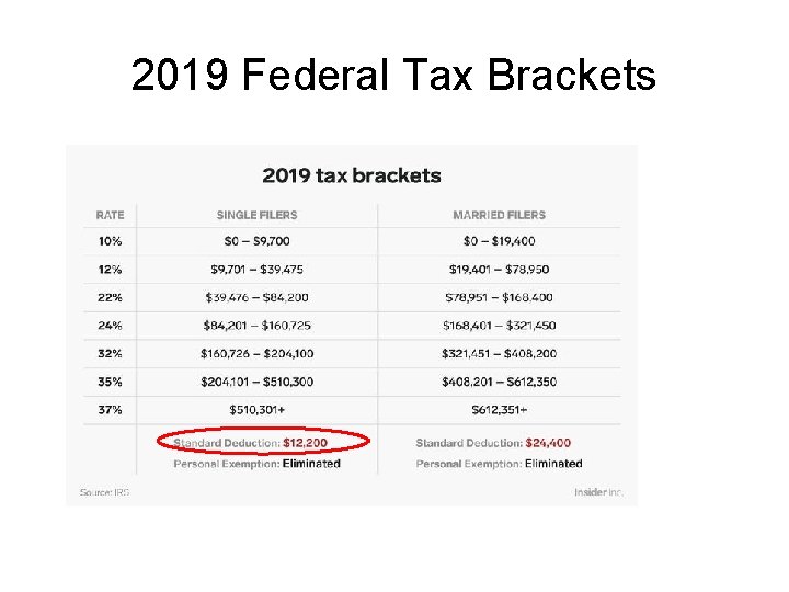2019 Federal Tax Brackets 