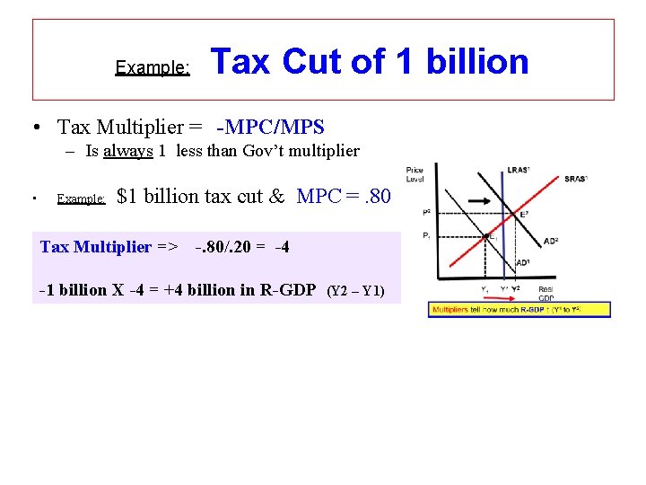 Example: Tax Cut of 1 billion • Tax Multiplier = -MPC/MPS – Is always
