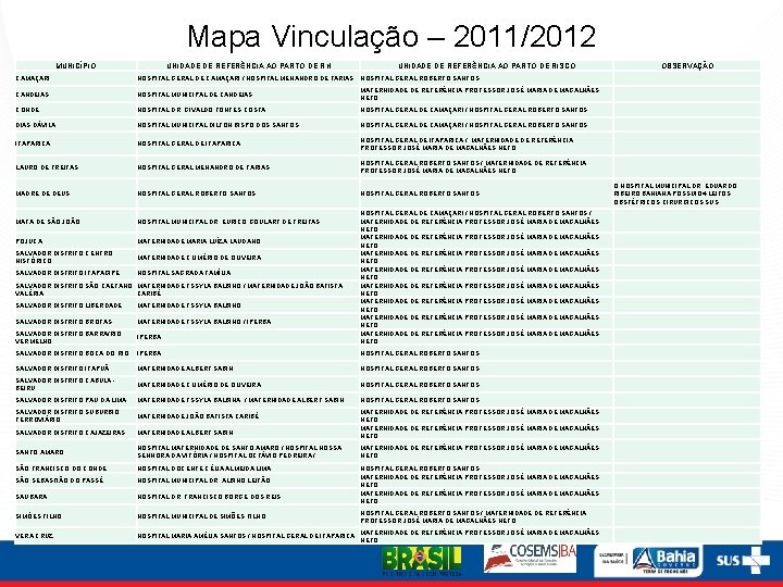 Mapa Vinculação – 2011/2012 MUNICÍPIO UNIDADE DE REFERÊNCIA AO PARTO DE RH UNIDADE DE