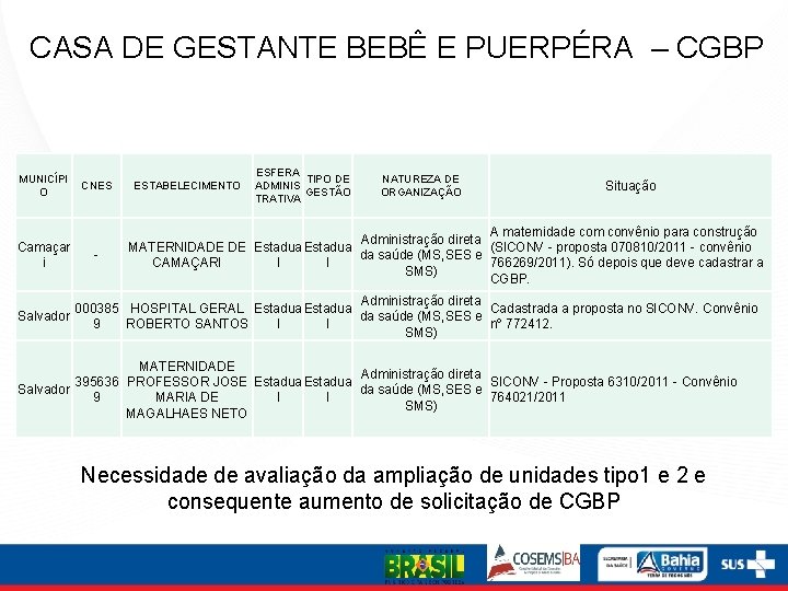 CASA DE GESTANTE BEBÊ E PUERPÉRA – CGBP MUNICÍPI O Camaçar i CNES -