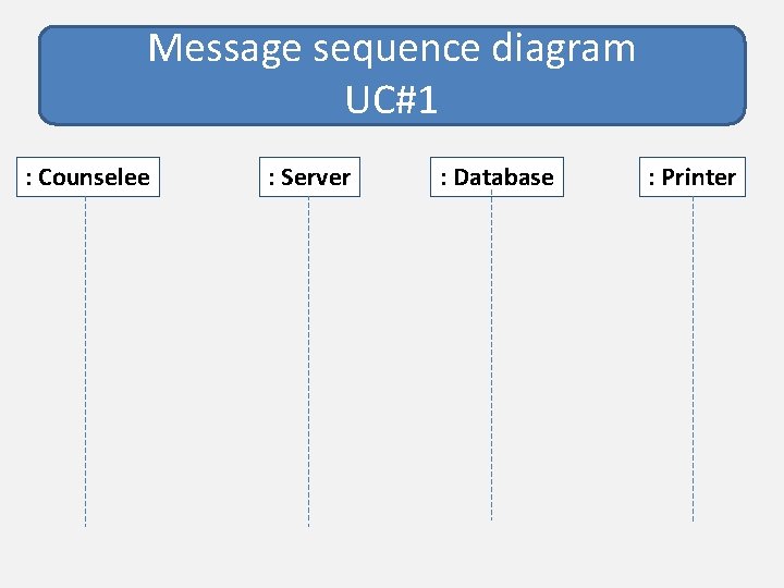 Message sequence diagram UC#1 : Counselee : Server : Database : Printer 