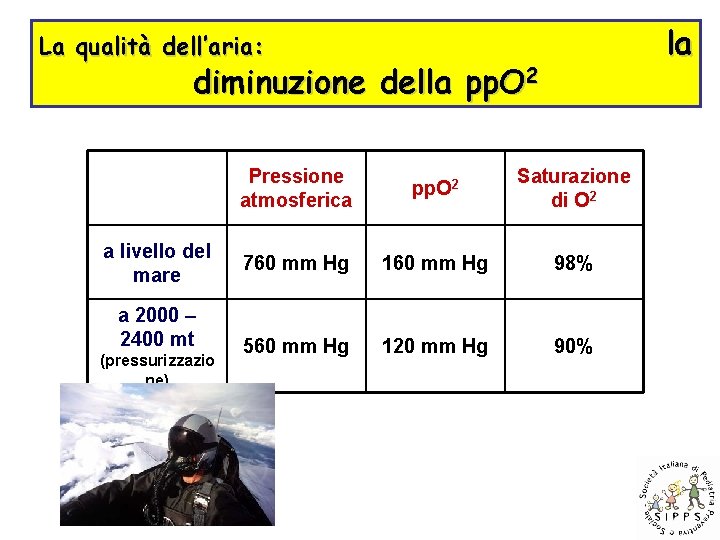 la La qualità dell’aria: diminuzione della pp. O 2 a livello del mare a