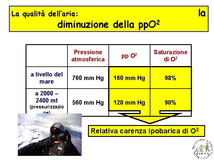 la La qualità dell’aria: diminuzione della pp. O 2 a livello del mare a