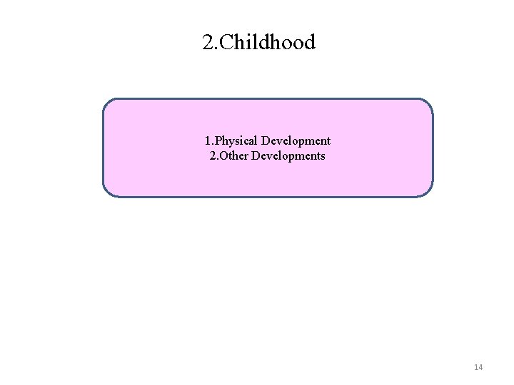 2. Childhood 1. Physical Development 2. Other Developments 14 