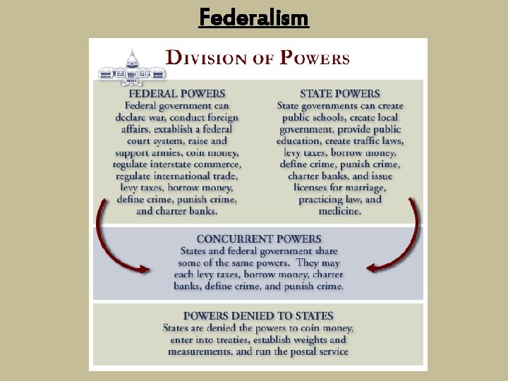 Federalism 