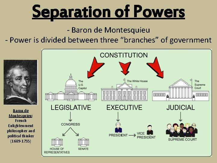 Separation of Powers - Baron de Montesquieu - Power is divided between three “branches”