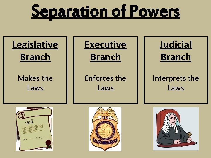 Separation of Powers Legislative Branch Executive Branch Judicial Branch Makes the Laws Enforces the