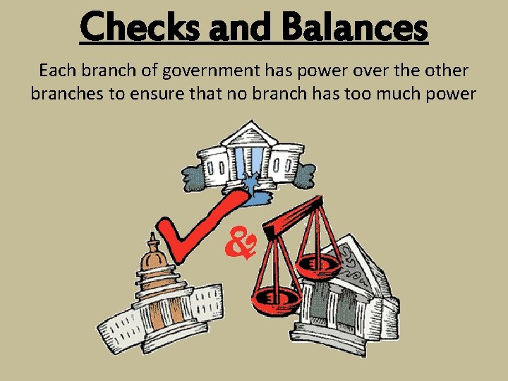 Checks and Balances Each branch of government has power over the other branches to