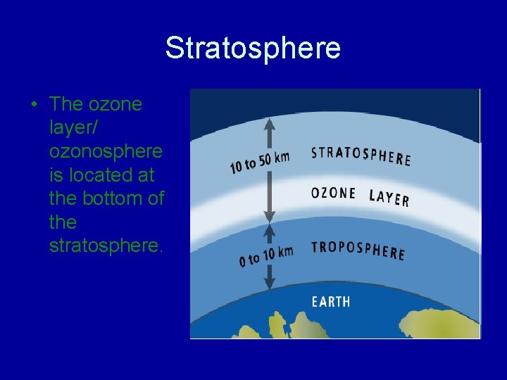Stratosphere • The ozone layer/ ozonosphere is located at the bottom of the stratosphere. Stratosphere • The ozone layer/ ozonosphere is located at the bottom of the stratosphere.
