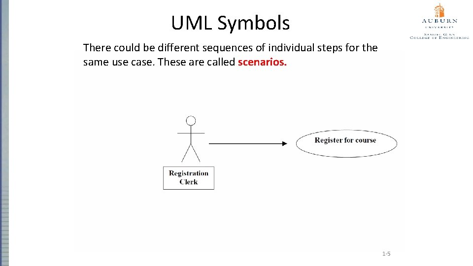 UML Symbols There could be different sequences of individual steps for the same use