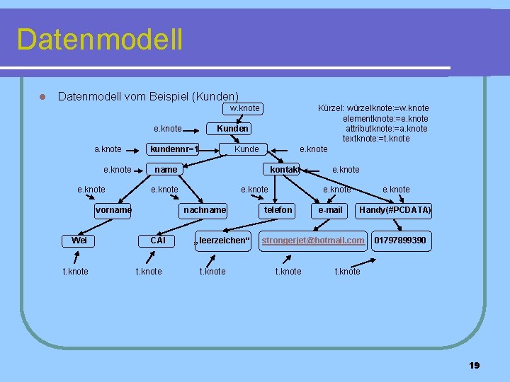 Datenmodell l Datenmodell vom Beispiel (Kunden) w. knote Kürzel: würzelknote: =w. knote elementknote: =e.