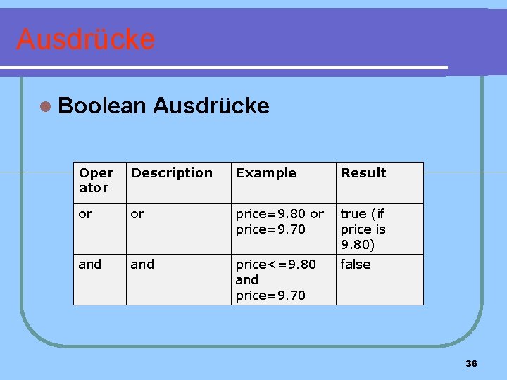 Ausdrücke l Boolean Ausdrücke Oper ator Description Example Result or or price=9. 80 or