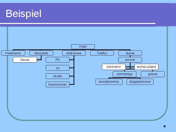 Beispiel Hotelname klasse sternstufe Addressee Telefon räume zimmer Plz ort straße hausnummer zimmernr wohlzustand