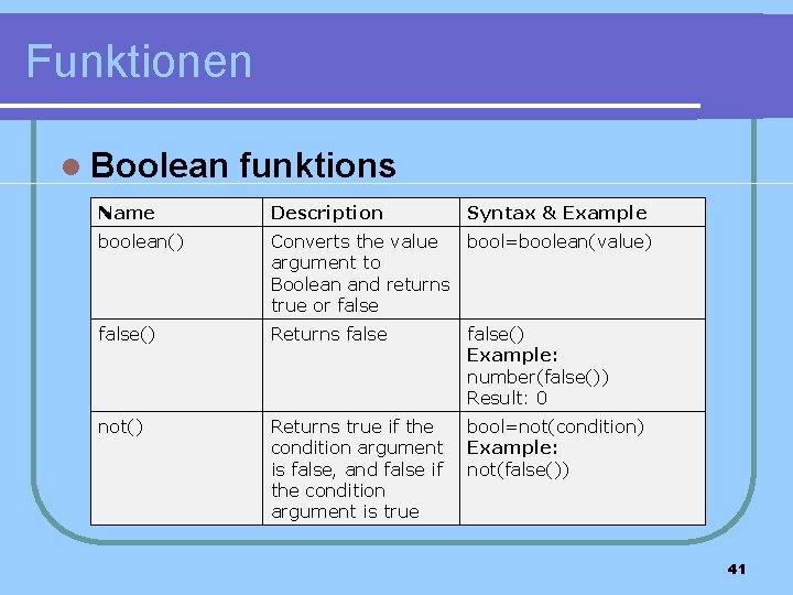 Funktionen l Boolean funktions Name Description Syntax & Example boolean() Converts the value bool=boolean(value)