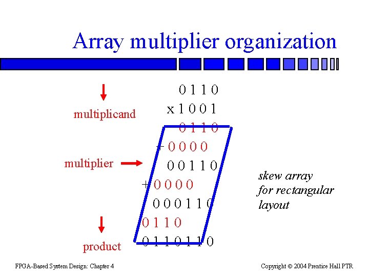 Topics n Multipliers FPGABased System Design Chapter 4