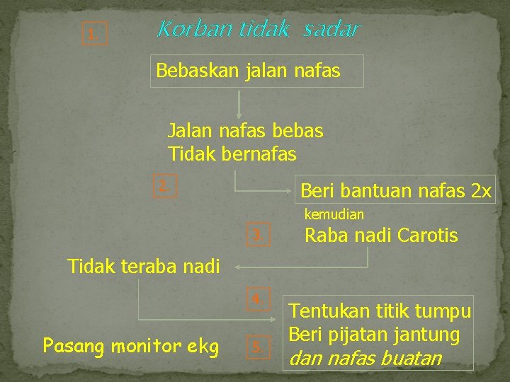 1. Korban tidak sadar Bebaskan jalan nafas Jalan nafas bebas Tidak bernafas 2. Beri