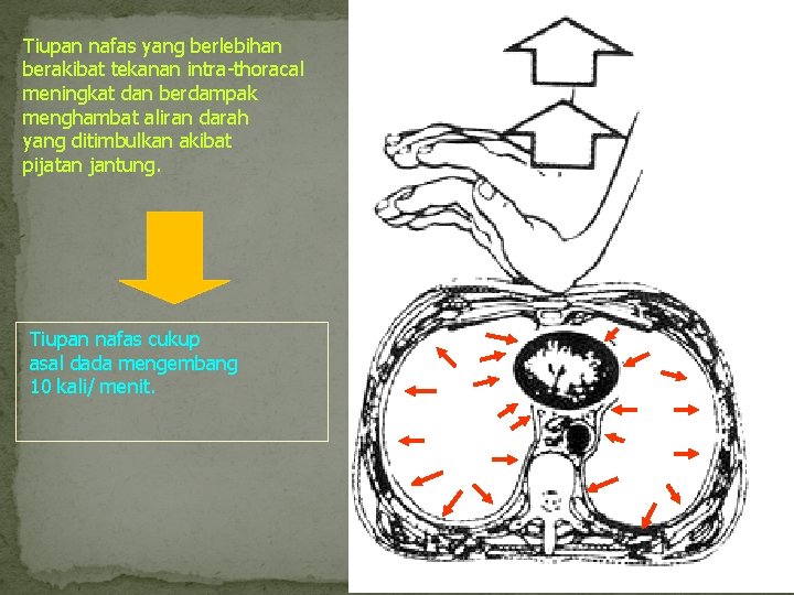Tiupan nafas yang berlebihan berakibat tekanan intra thoracal meningkat dan berdampak menghambat aliran darah