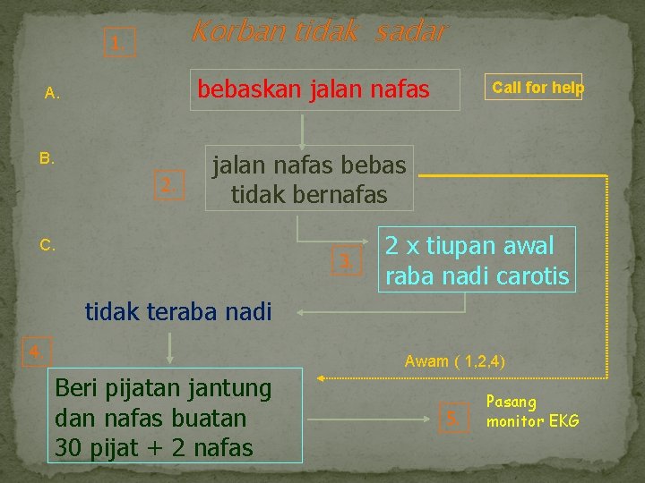 Korban tidak sadar 1. bebaskan jalan nafas A. B. 2. Call for help jalan