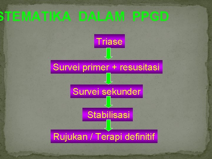 STEMATIKA DALAM PPGD Triase Survei primer + resusitasi Survei sekunder Stabilisasi Rujukan / Terapi