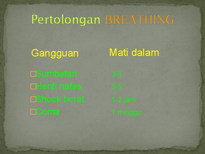 Pertolongan BREATHING Gangguan Mati dalam �Sumbatan �Henti nafas �Shock berat �Coma 3 -5’ 1