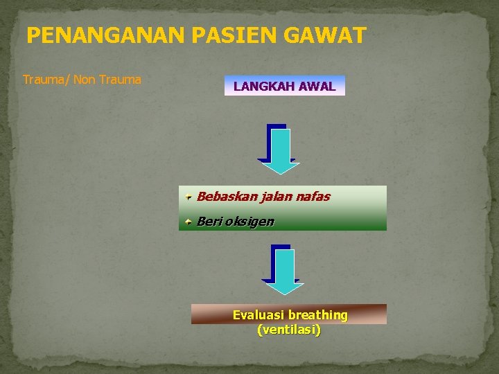 PENANGANAN PASIEN GAWAT Trauma/ Non Trauma LANGKAH AWAL Bebaskan jalan nafas Beri oksigen Evaluasi