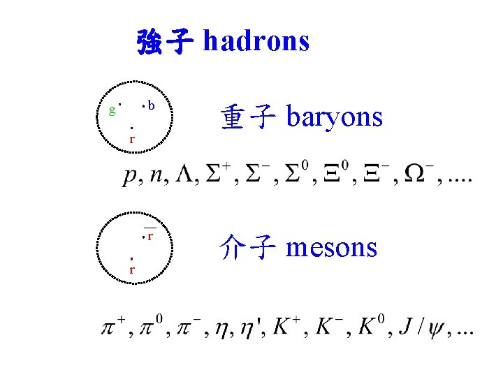 強子 hadrons g b 重子 baryons r 介子 mesons r r 