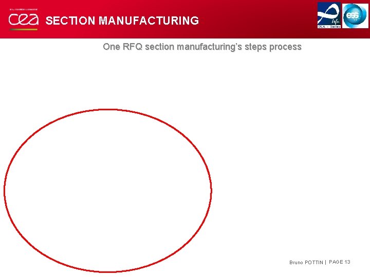 SECTION MANUFACTURING One RFQ section manufacturing’s steps process Bruno POTTIN | PAGE 13 