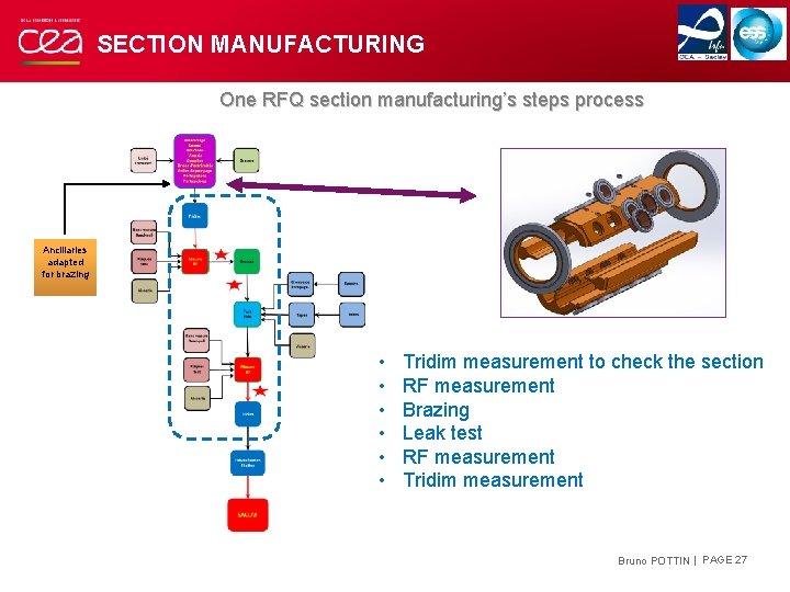 SECTION MANUFACTURING One RFQ section manufacturing’s steps process Ancillaries adapted for brazing • •