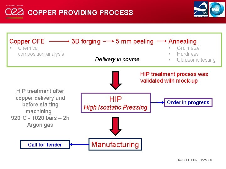 COPPER PROVIDING PROCESS Copper OFE • Chemical composition analysis 3 D forging 5 mm