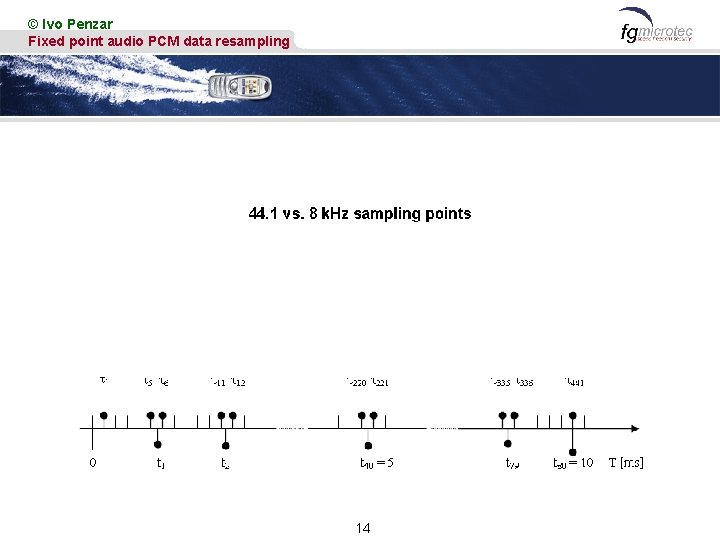 © Ivo Penzar Fixed point audio PCM data resampling 14 