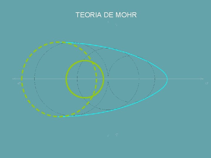 TEORIA DE MOHR 