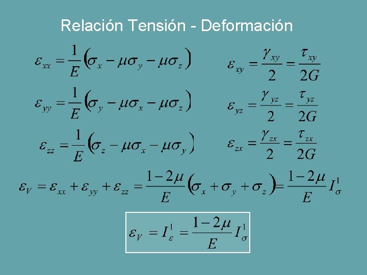Relación Tensión - Deformación 