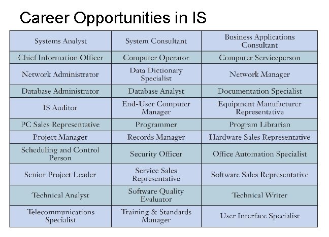 Career Opportunities in IS 35 