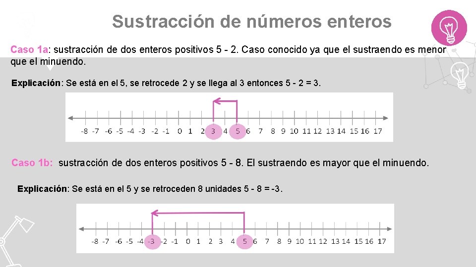 Sustracción de números enteros Caso 1 a: sustracción de dos enteros positivos 5 -