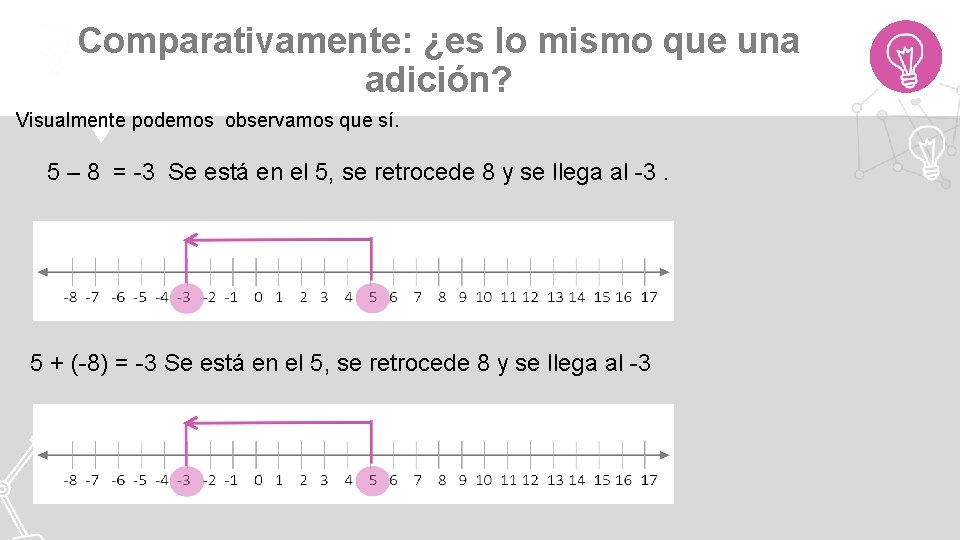 Comparativamente: ¿es lo mismo que una adición? Visualmente podemos observamos que sí. 5 –