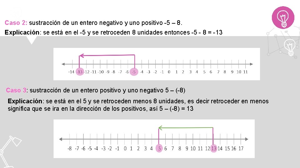 Caso 2: sustracción de un entero negativo y uno positivo -5 – 8. Explicación: