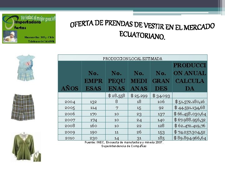 PRODUCCION LOCAL ESTIMADA AÑOS 2004 2005 2006 2007 2008 2009 2010 PRODUCCI No. ON