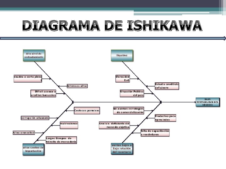 DIAGRAMA DE ISHIKAWA 