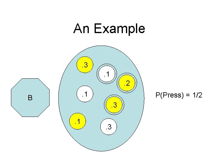 An Example. 3. 1. 2. 1 B P(Press) = 1/2. 3 . 1 .