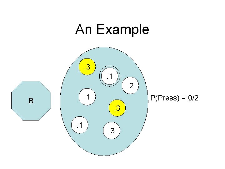 An Example. 3. 1. 2. 1 B P(Press) = 0/2. 3 . 1 .
