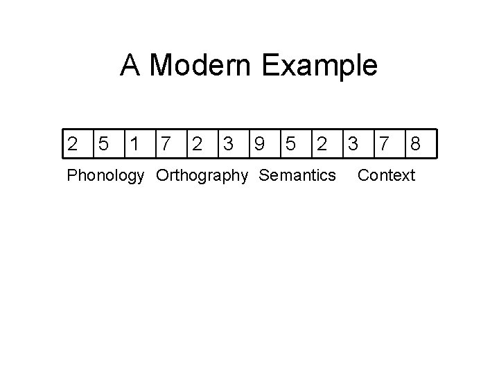 A Modern Example 2 5 1 7 2 3 9 5 2 Phonology Orthography