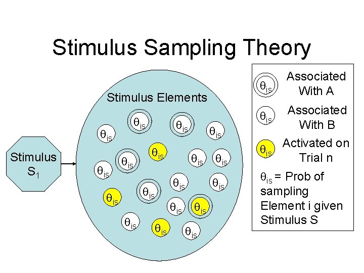 Stimulus Sampling Theory is Stimulus Elements is Stimulus S 1 is is is is