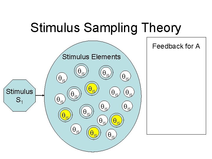 Stimulus Sampling Theory Feedback for A Stimulus Elements is Stimulus S 1 is is