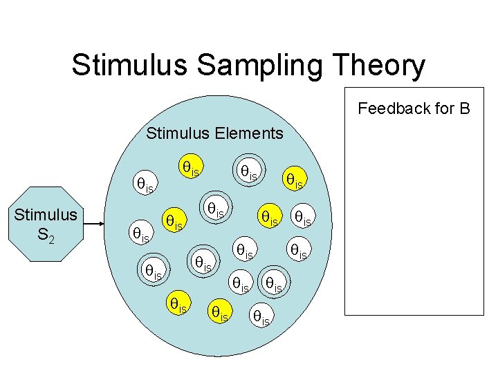 Stimulus Sampling Theory Feedback for B Stimulus Elements is Stimulus S 2 is is