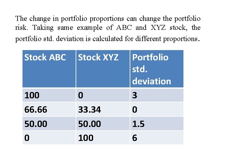 The change in portfolio proportions can change the portfolio risk. Taking same example of