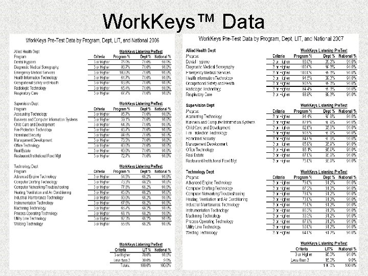 Work. Keys™ Data 