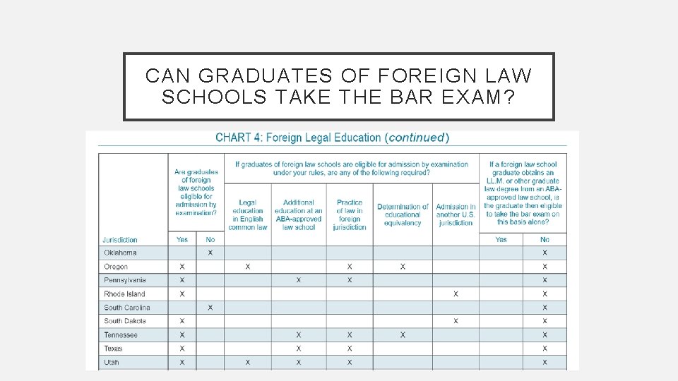 CAN GRADUATES OF FOREIGN LAW SCHOOLS TAKE THE BAR EXAM? 