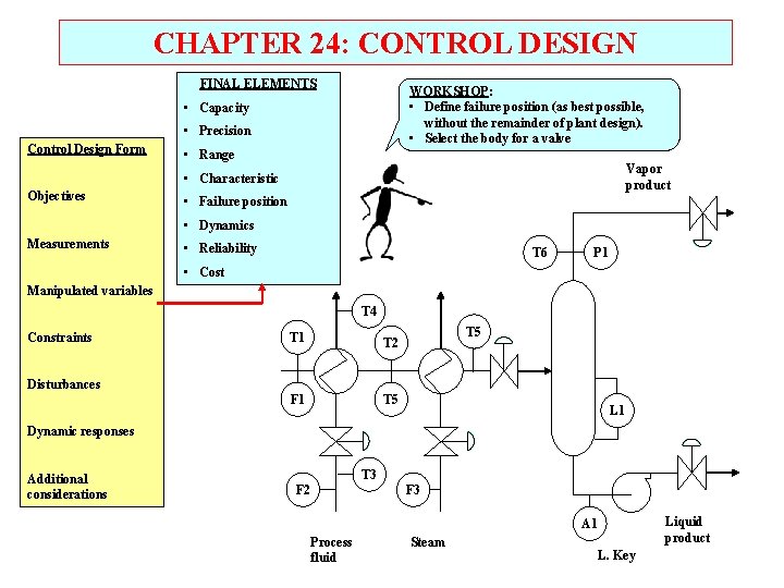 CHAPTER 24: CONTROL DESIGN FINAL ELEMENTS WORKSHOP: • Define failure position (as best possible,