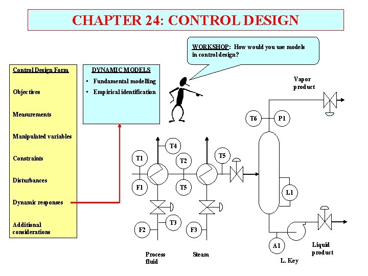 CHAPTER 24: CONTROL DESIGN WORKSHOP: How would you use models in control design? Control